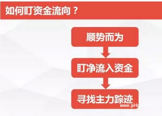 怎么复盘