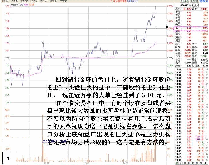 看盘高手实践培训九