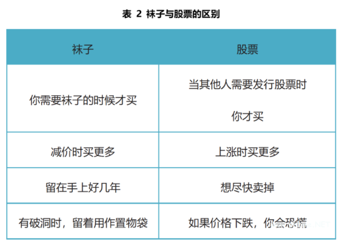 控制好最有可能的风险源头,投资会变得出奇安全