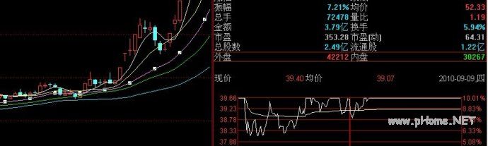 涨停板主要形态之二