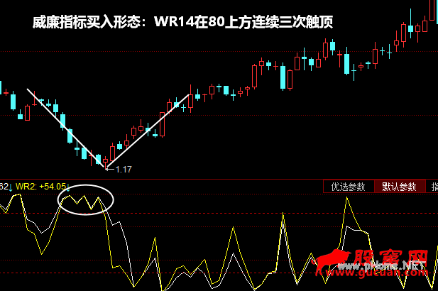 威廉指标买入形态：WR14在80上方连续三次触顶
