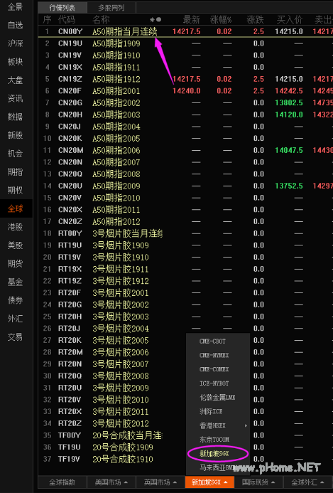 如何快速看A50期指和美股?