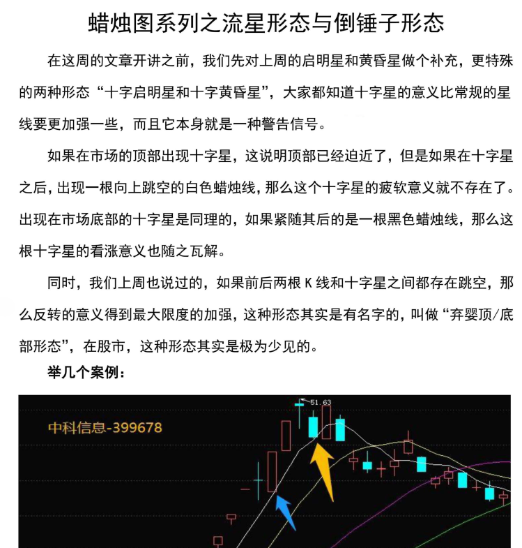 天天复盘哥【第51期】0818-B蜡烛图系列之流星形态与倒锤子形态