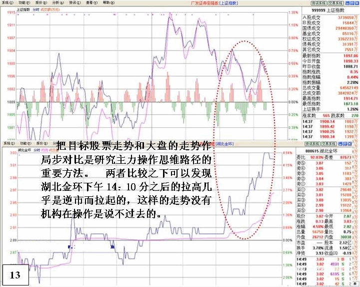 看盘高手实践培训九
