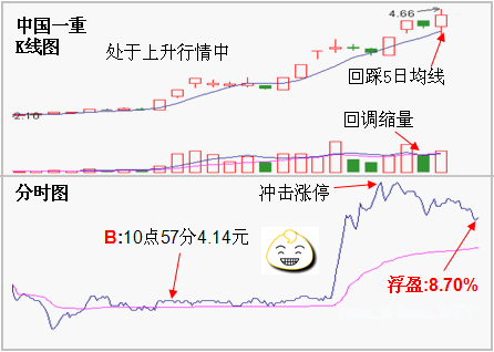 下跌即买即赚的三思路