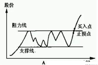 最好的选股方法,如何选股?