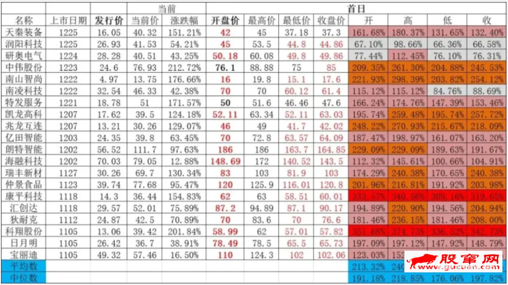 中签了创业板的股票，什么时候卖合适，中签卖出技巧