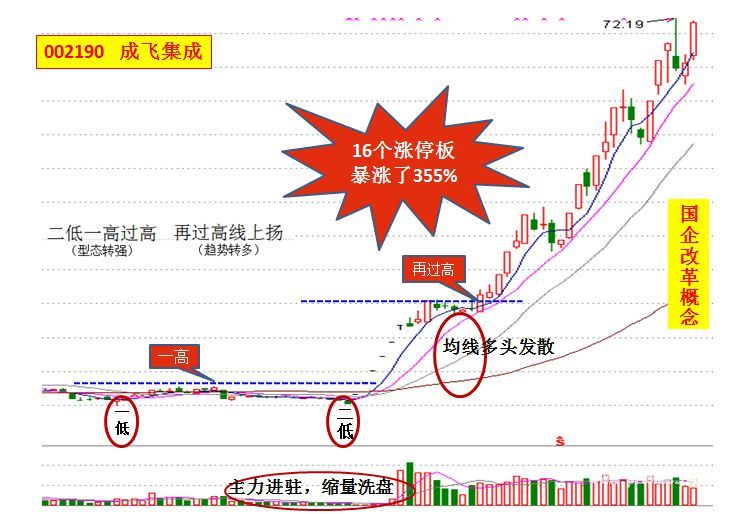 如何以最快速度捕捉短线涨停黑马？