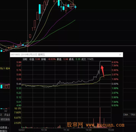 看懂龙头股 周六专栏：发酵日错过龙头 怎么上车PDF