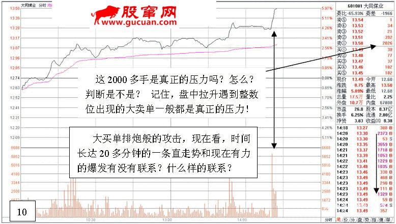 看盘高手实践培训二