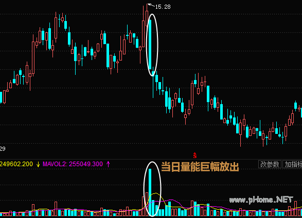 限售股上市巨量阴线