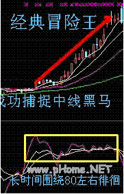 KDJ铁树开花战法.