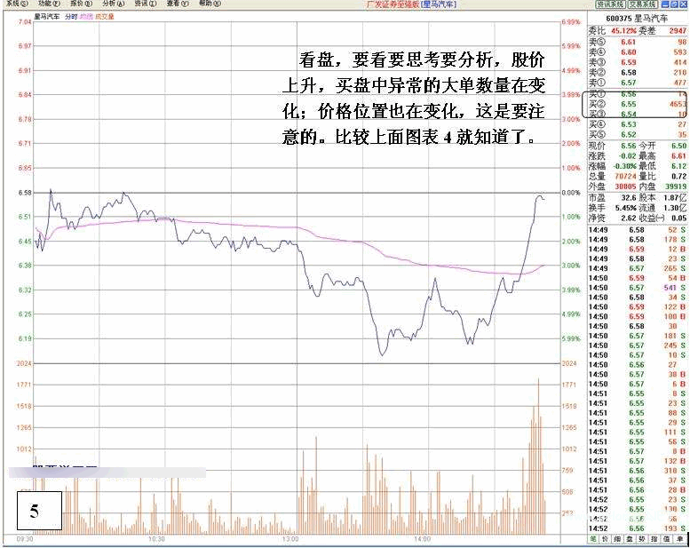 看盘高手实践培训六