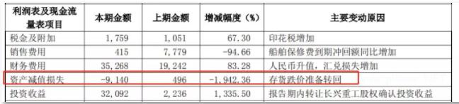 A股最佳防雷手册:揭秘8大“造假”的重灾区