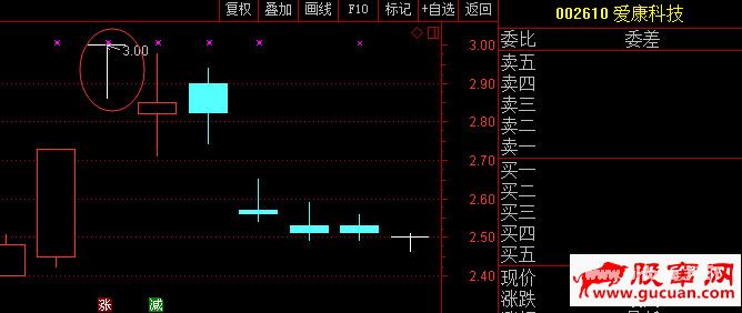T字板回封打板战法与T字板的低吸技巧(图解)