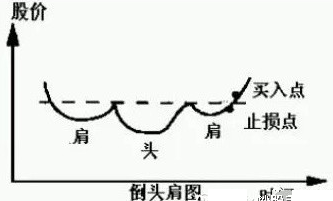 最好的选股方法,如何选股?