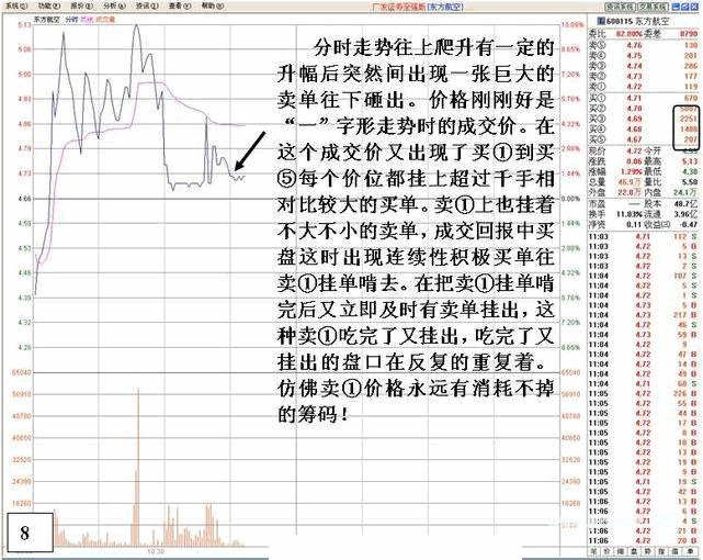 看盘高手实践培训十