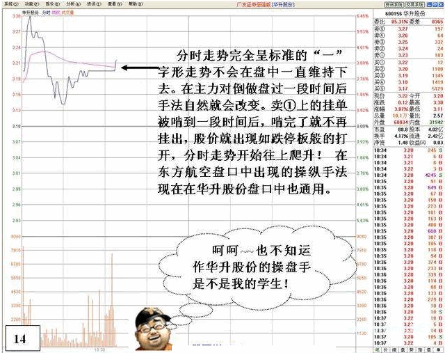 看盘高手实践培训十