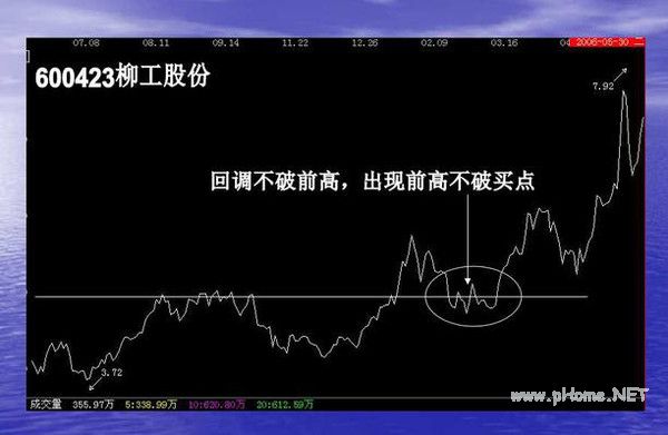 短线波段操作的几种买入手法
