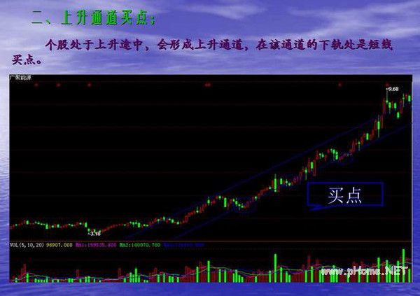 短线波段操作的几种买入手法