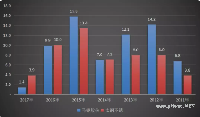 A股最佳防雷手册:揭秘8大“造假”的重灾区