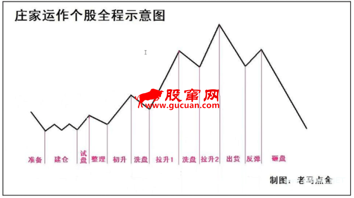 超级短线直击涨停板 第八讲:吸筹型涨停板全攻略