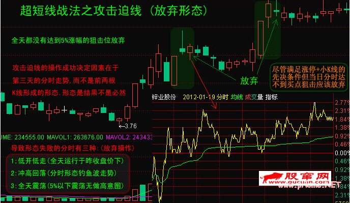 超短线战法之攻击迫线（形法派买点）