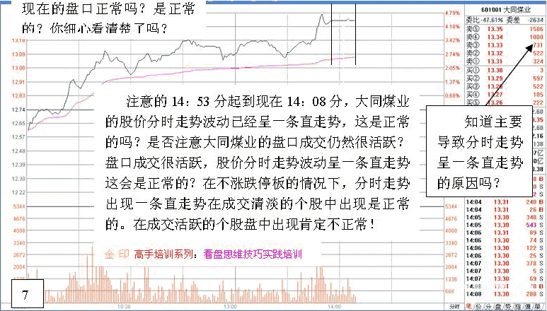 看盘高手实践培训二