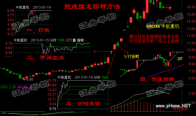 超强龙头的买点统计