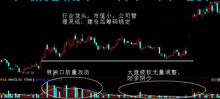 长线牛股选择方法
