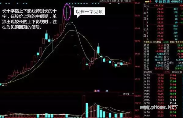 卖出时机有讲究，看这10张图就够了！（建议收藏）