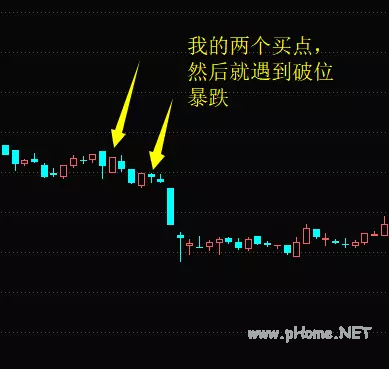 漫长的巨亏解套交易