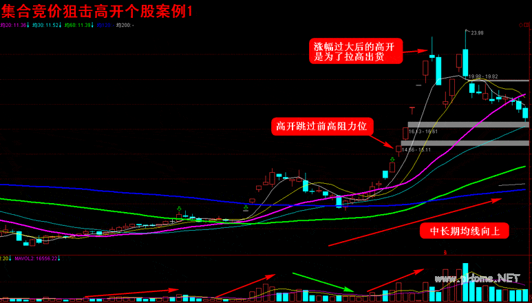 超级短线直击涨停板 第一讲:集合竞价直击涨停