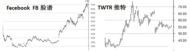龙头股精髓研究之一：如何寻找题材