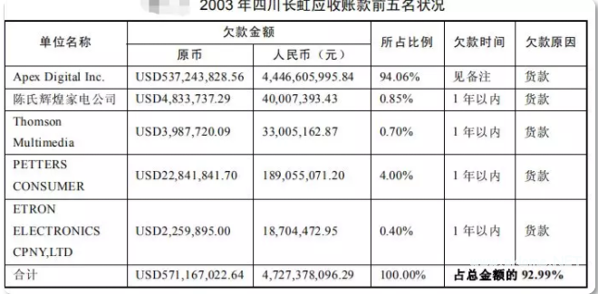 A股最佳防雷手册:揭秘8大“造假”的重灾区
