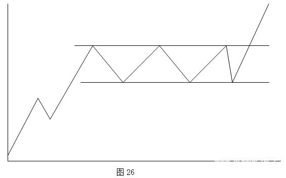 持续形态之矩形
