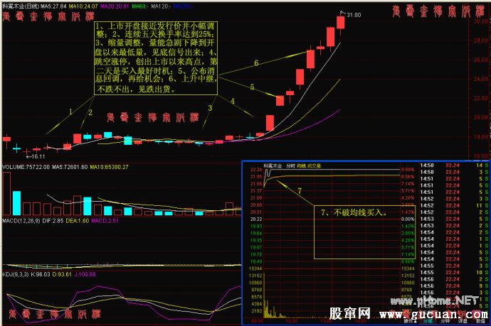 怎样阻击涨停板龙头股票