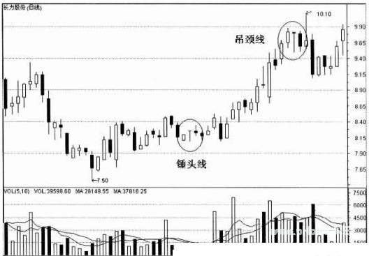 短线实战看盘技巧，如何在多头排列中选择股票