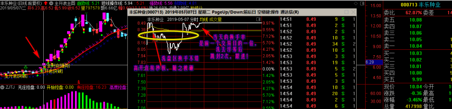 御龙秘诀游资独孤一箭第三十五章：换手洗盘板的合格案列分析（二