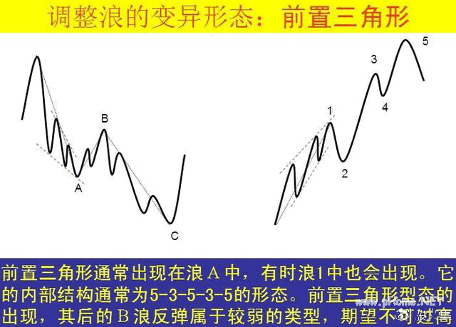 最好用的波浪理论图解