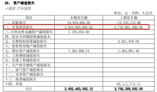A股最佳防雷手册:揭秘8大“造假”的重灾区
