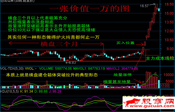 一张价值一万的分析图