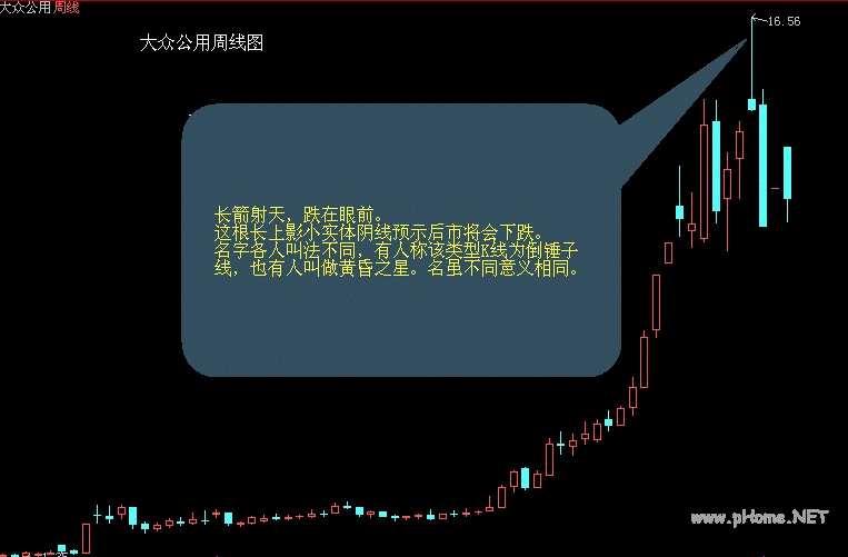 卖出口诀之长箭射天，跌在眼前