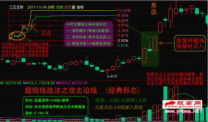 超短线战法之攻击迫线（形法派买点）