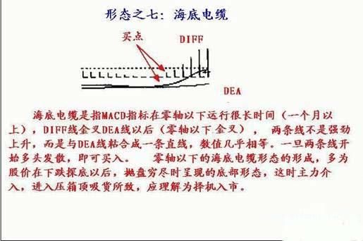 第一技术MACD指标寻涨停板诀窍