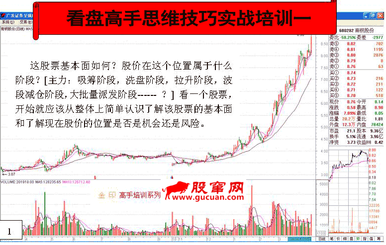 看盘高手实践培训一