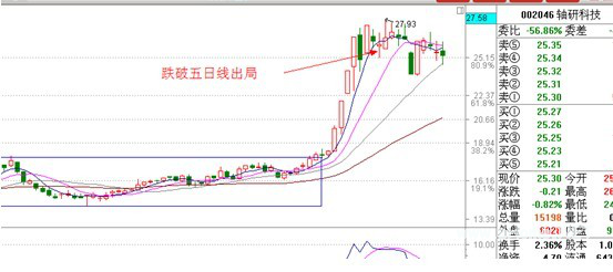 涨停板战法研究（一）――系统环境篇