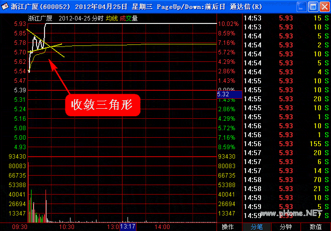 超级短线直击涨停板 第五讲:短线直击脉冲式涨停