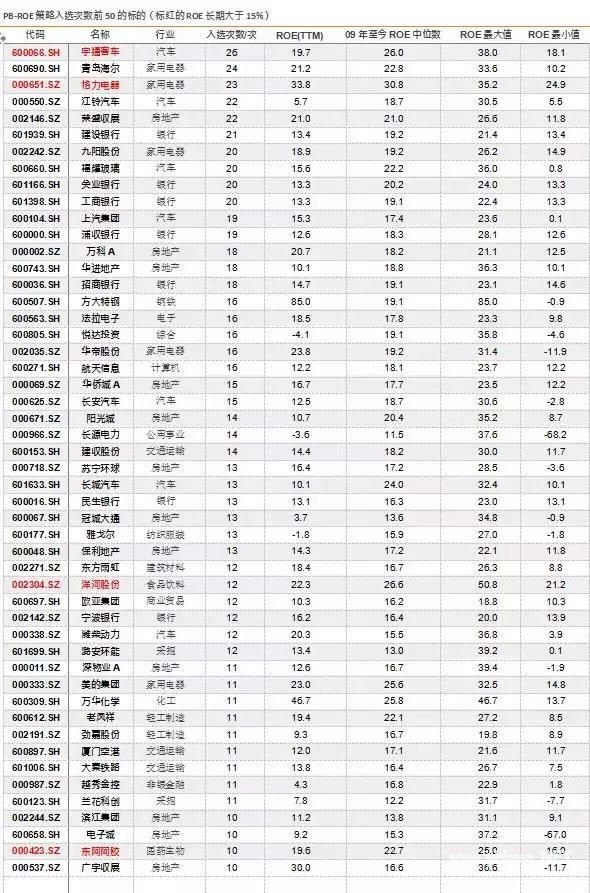 如何判定自己长期投资的标的是否靠谱?