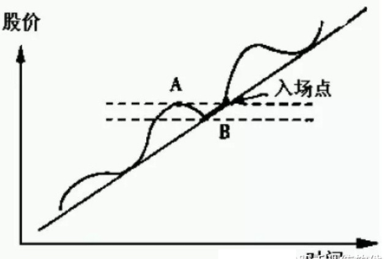 最好的选股方法,如何选股?